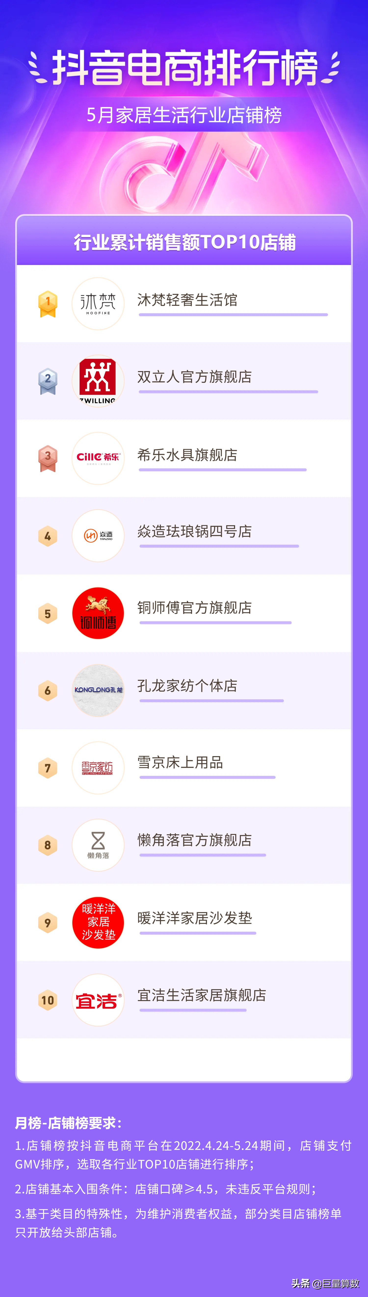 抖音11月份电商热度排行榜,抖音电商数据排行榜在哪看