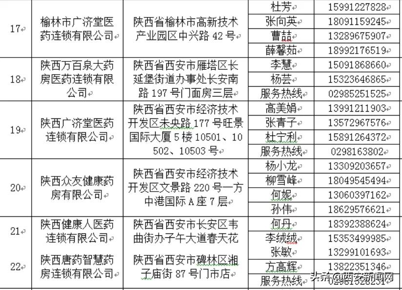 陕西公布31家企业名单,陕西首批30家企业
