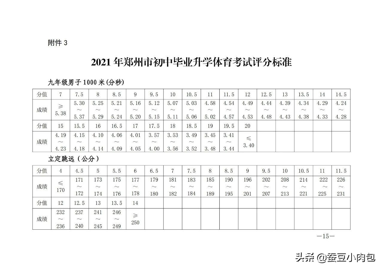 郑州中考体育2022年标准,郑州中考体育项目抽号结果出炉