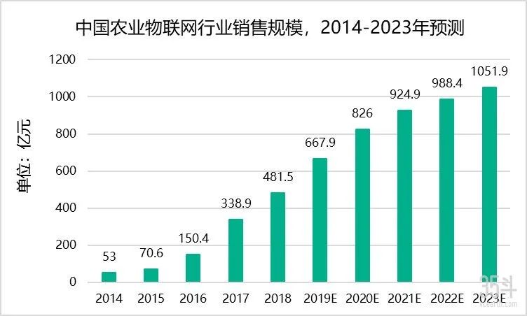 专访东洲物联：立足物联网，以数字技术助力农业农村转型升级
