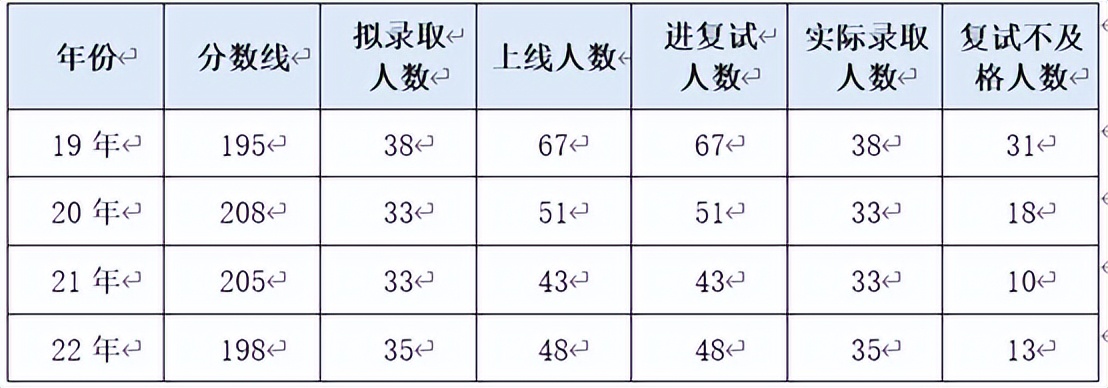 努力比天赋重要周文强,努力比天赋更重要视频