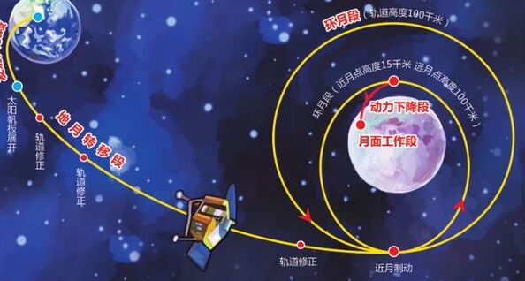 印度月球车飞行了多久到达月球,印度月船三号月球车