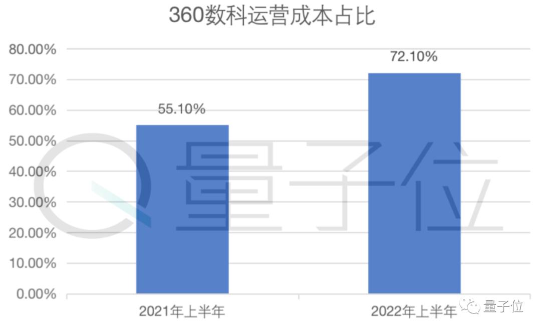 媒体谈周鸿祎的网贷生意,周鸿祎的网贷生意3年赚140亿
