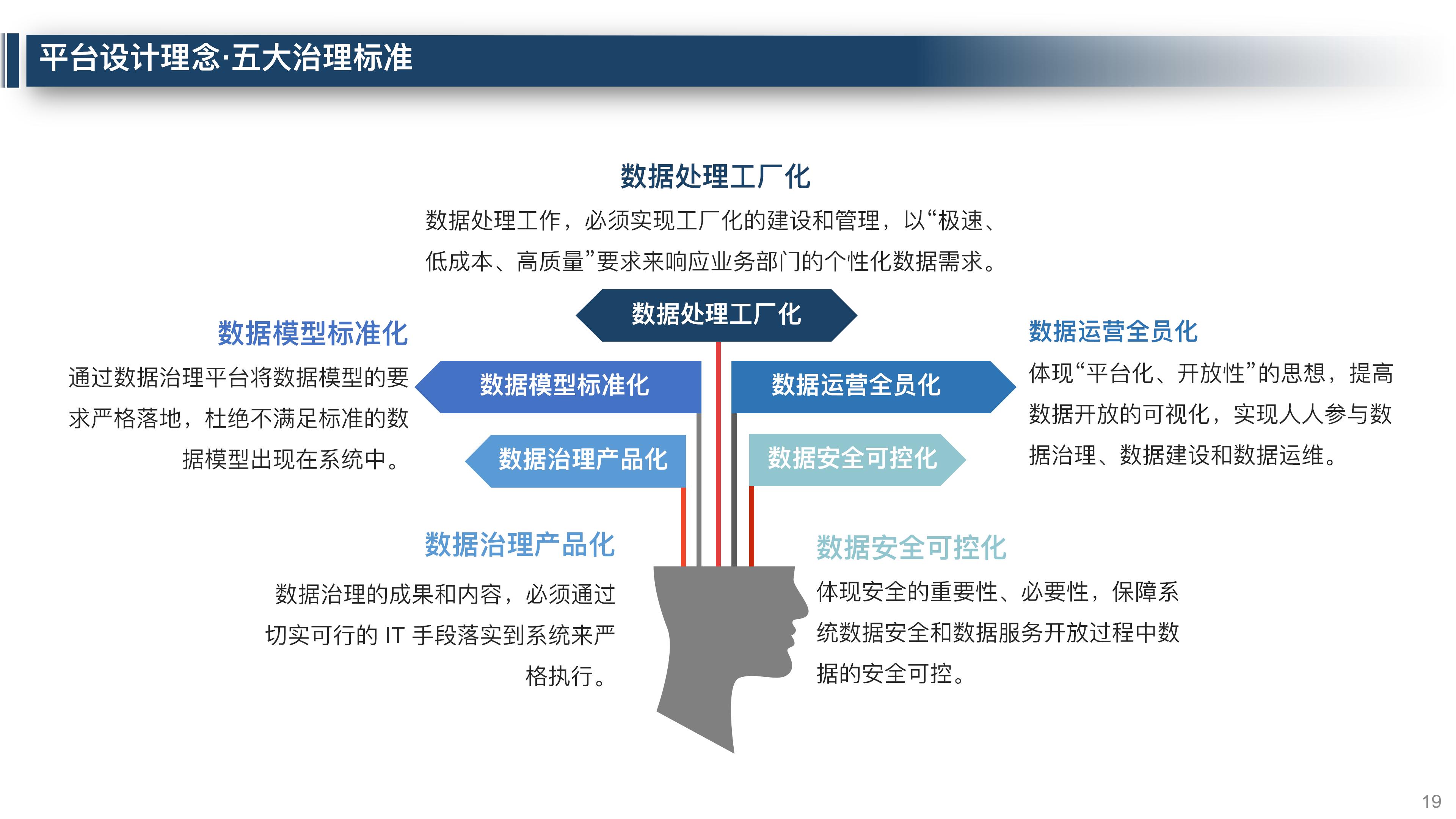 大数据平台数据治理整体解决方案,大数据平台运营维护体系