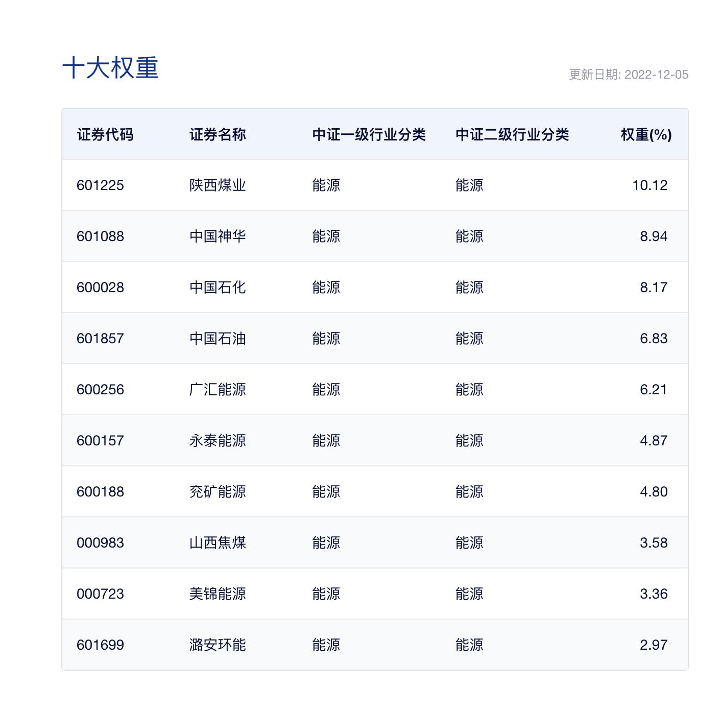 怎么知道基金对应哪个指数,指数分类大全
