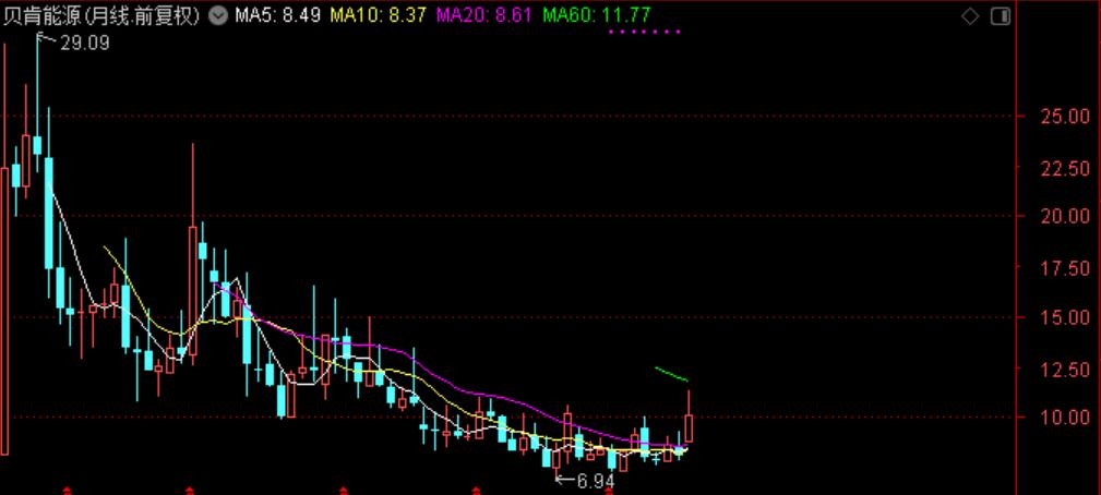 国际油价连涨七周,石油股国际油价创新高