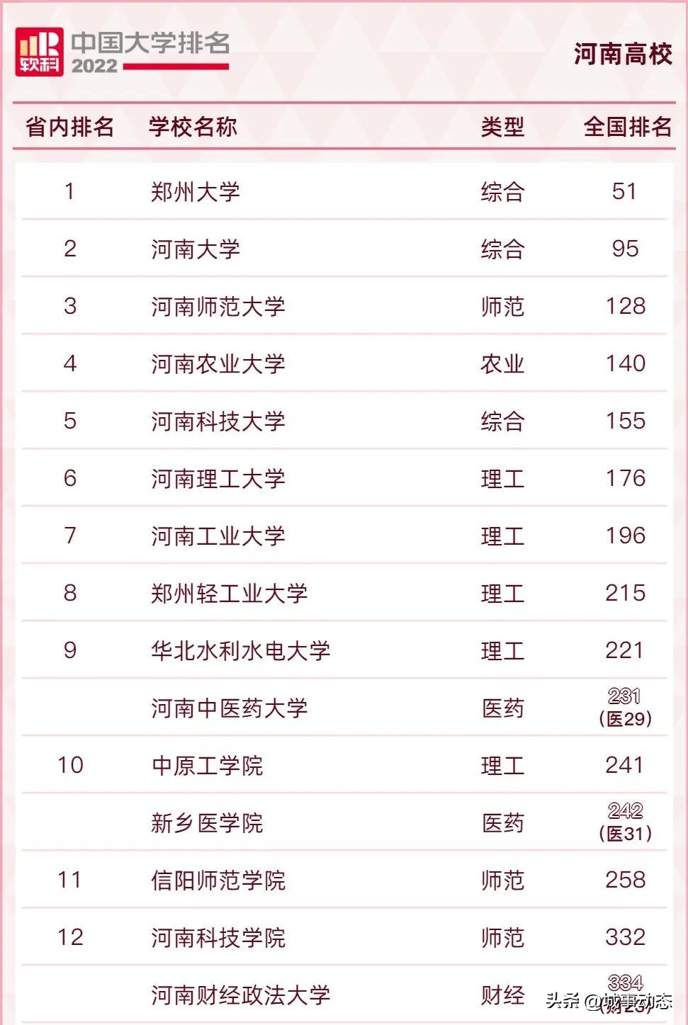 宁波和郑州未来发展潜力哪个更大,东莞和郑州哪个发展潜力好