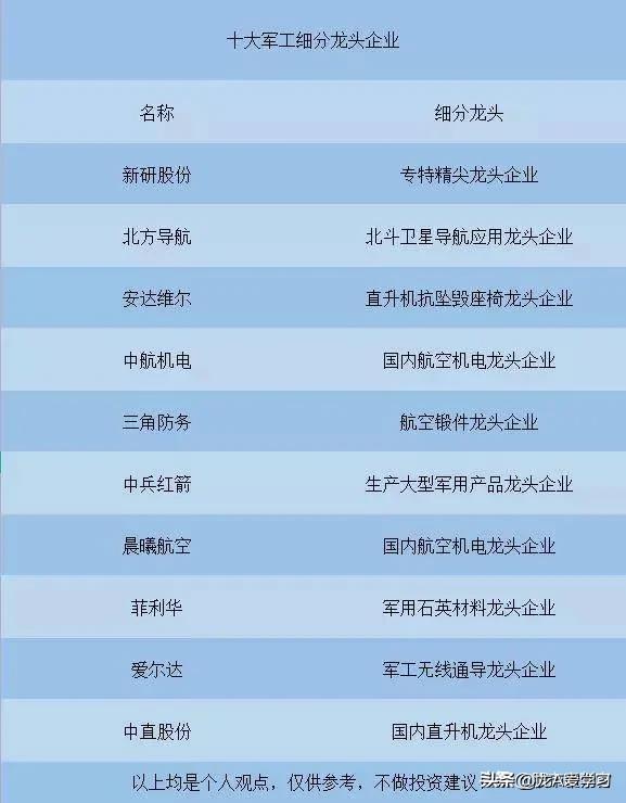 军工材料概念股有哪些,军工电子概念股一览表