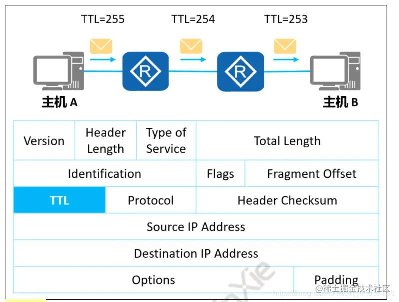 跨企业网络组建,组建企业级网络