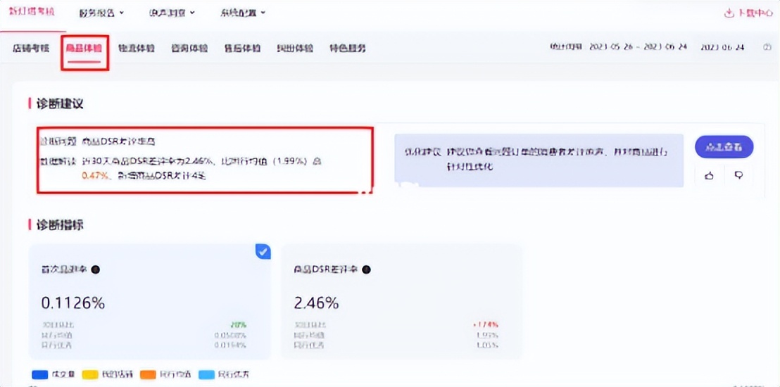 小白该如何学习电商运营,电商运营管理入门基础知识