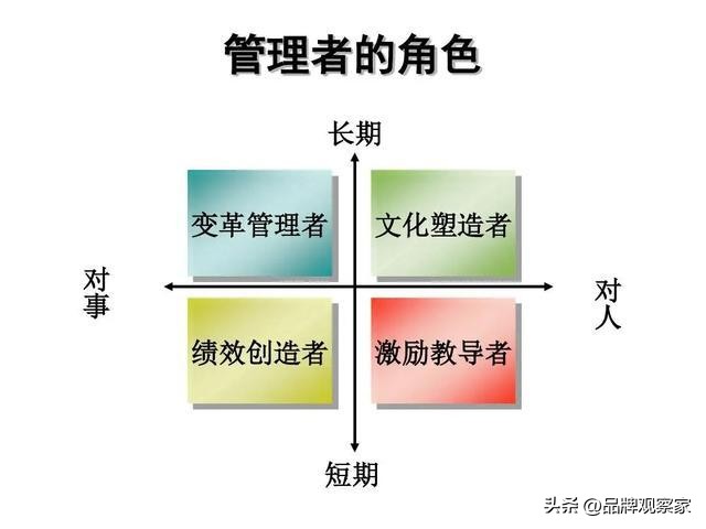 管理者的角色和管理者的层次,管理者应具备哪些领导力