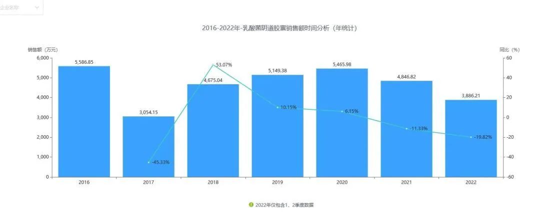 年产值过亿，一支阴道胶囊撑起药厂的背后