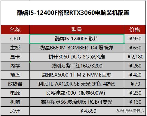 i5三代电脑主机最佳配置,十二代酷睿i5台式电脑家用配置单