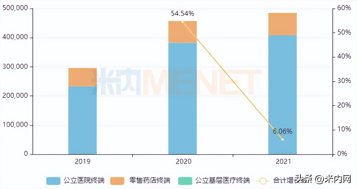 正大天晴产品一览表,正大天晴今年集采药品