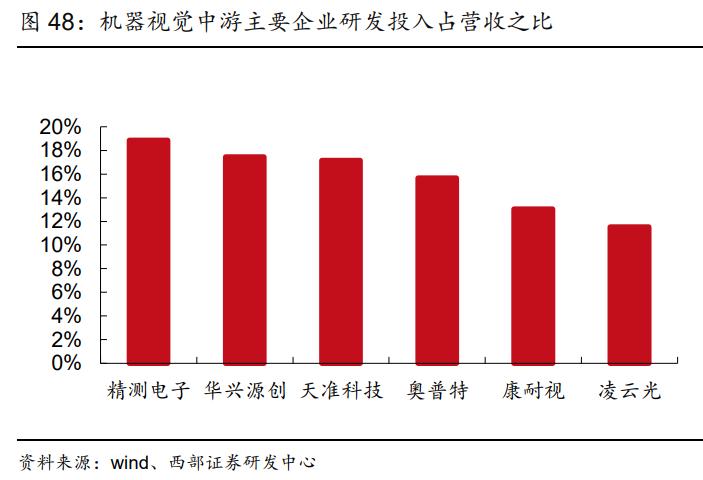 天准科技LDI设备,天准科技