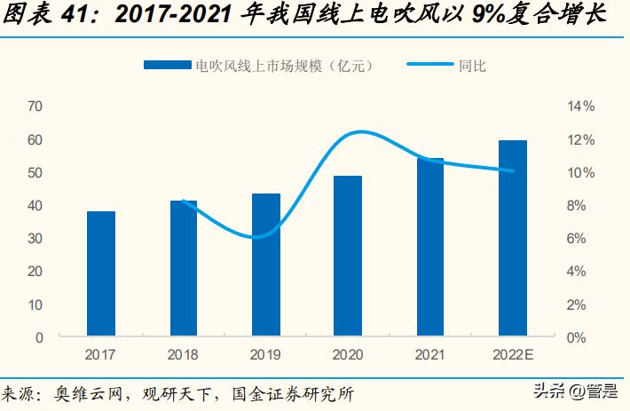 飞科电器研究报告：国货之光，浪漫焕新