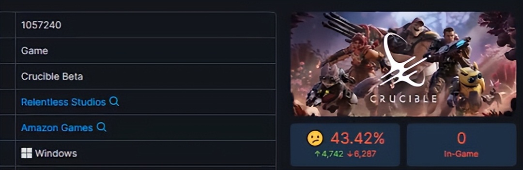 绿了腾讯后，这游戏一下火遍了欧美，还创下了Steam记录？