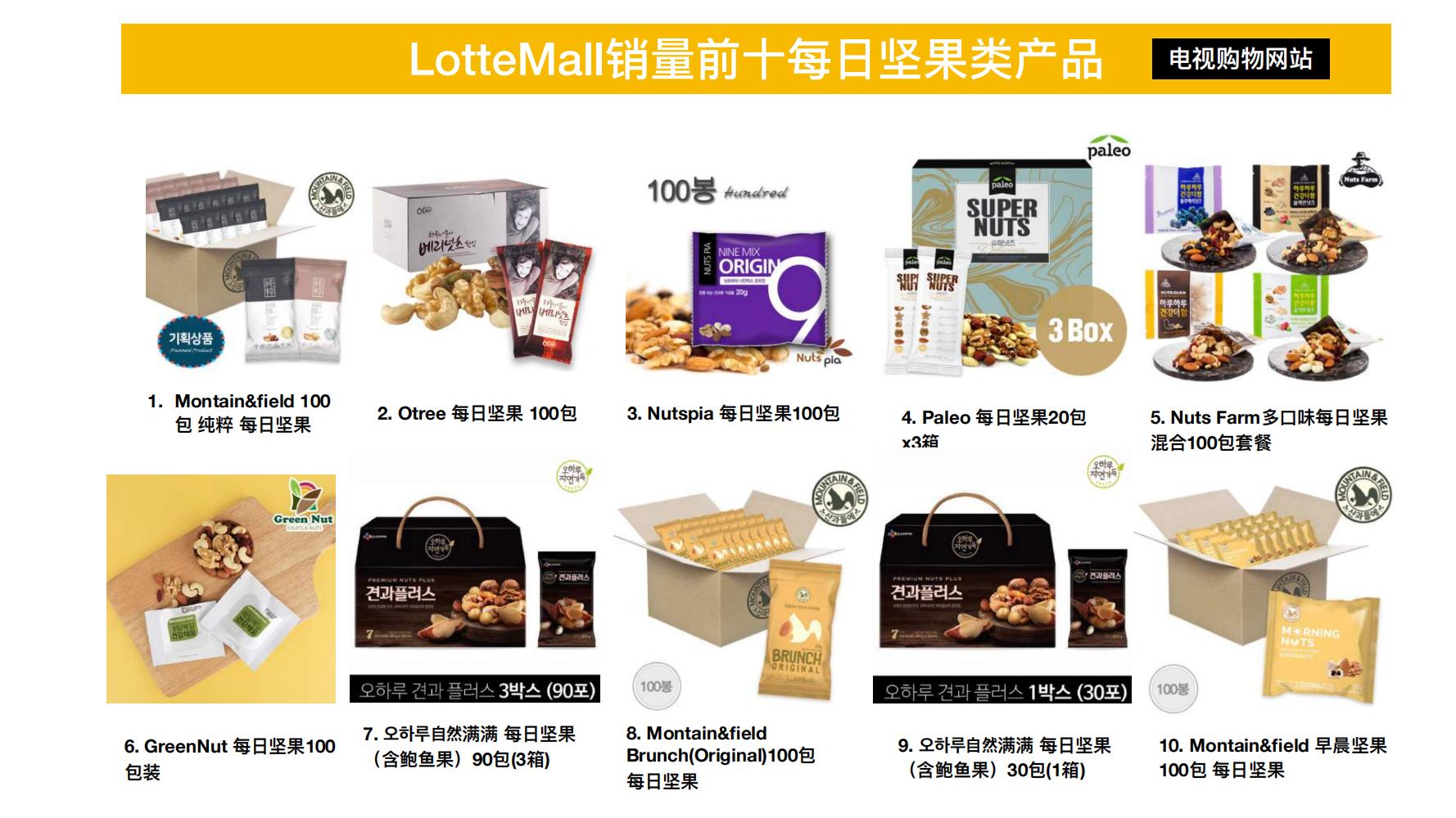 洽洽推出每日坚果品牌,洽洽每日坚果促销说辞