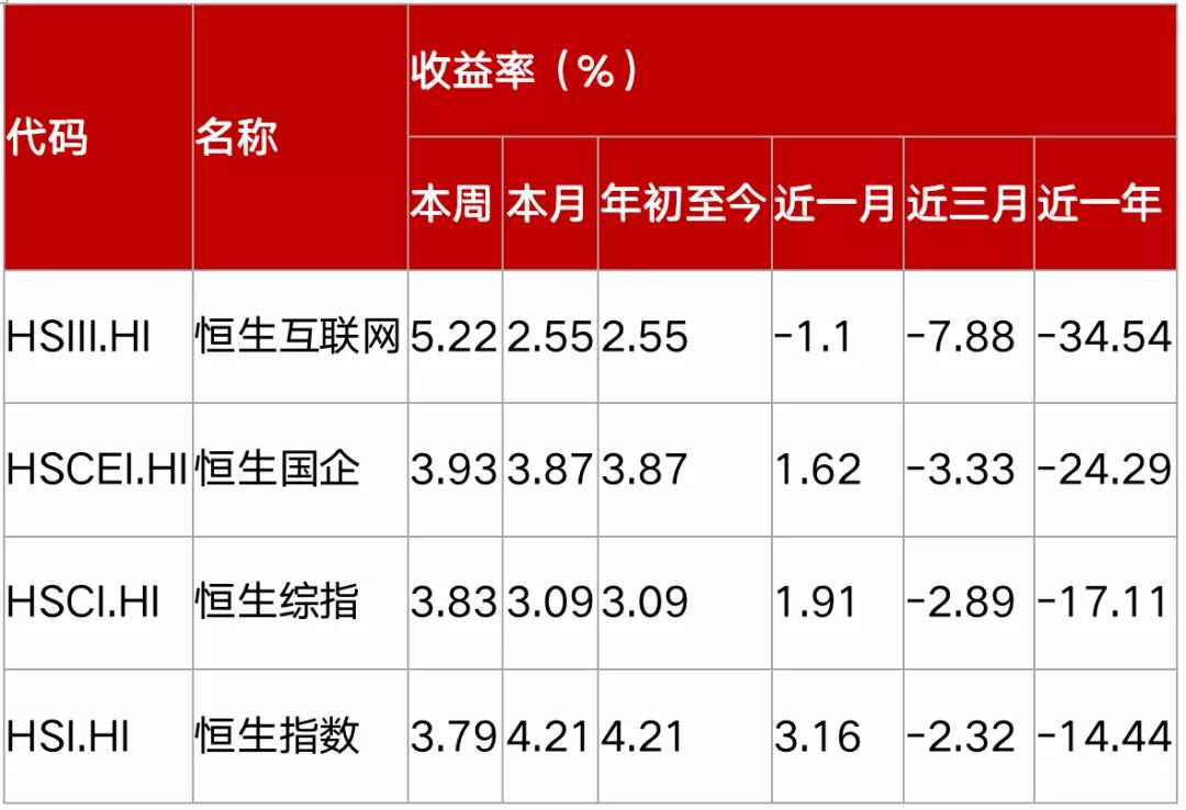 恒生互联网etf513330,恒生互联网etf513330会退市吗