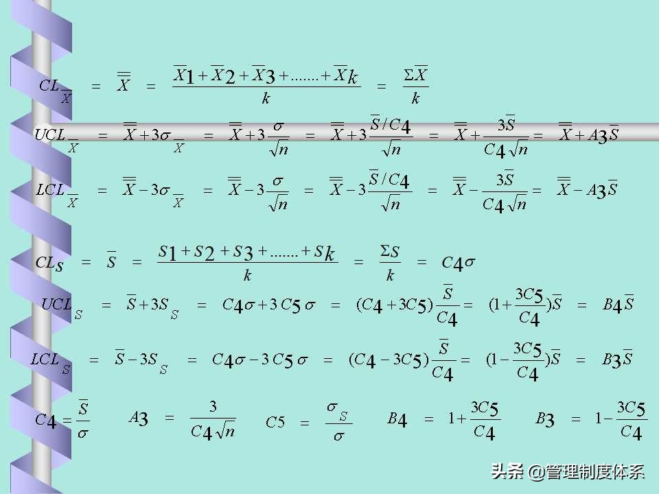 品质管理spc讲解,品质部的spc要做什么