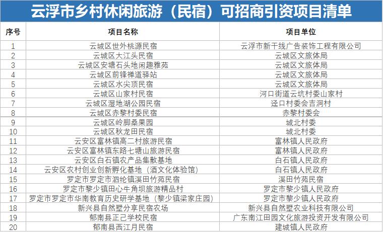 广东省云浮市新兴县旅游度假区,2022云浮旅游项目