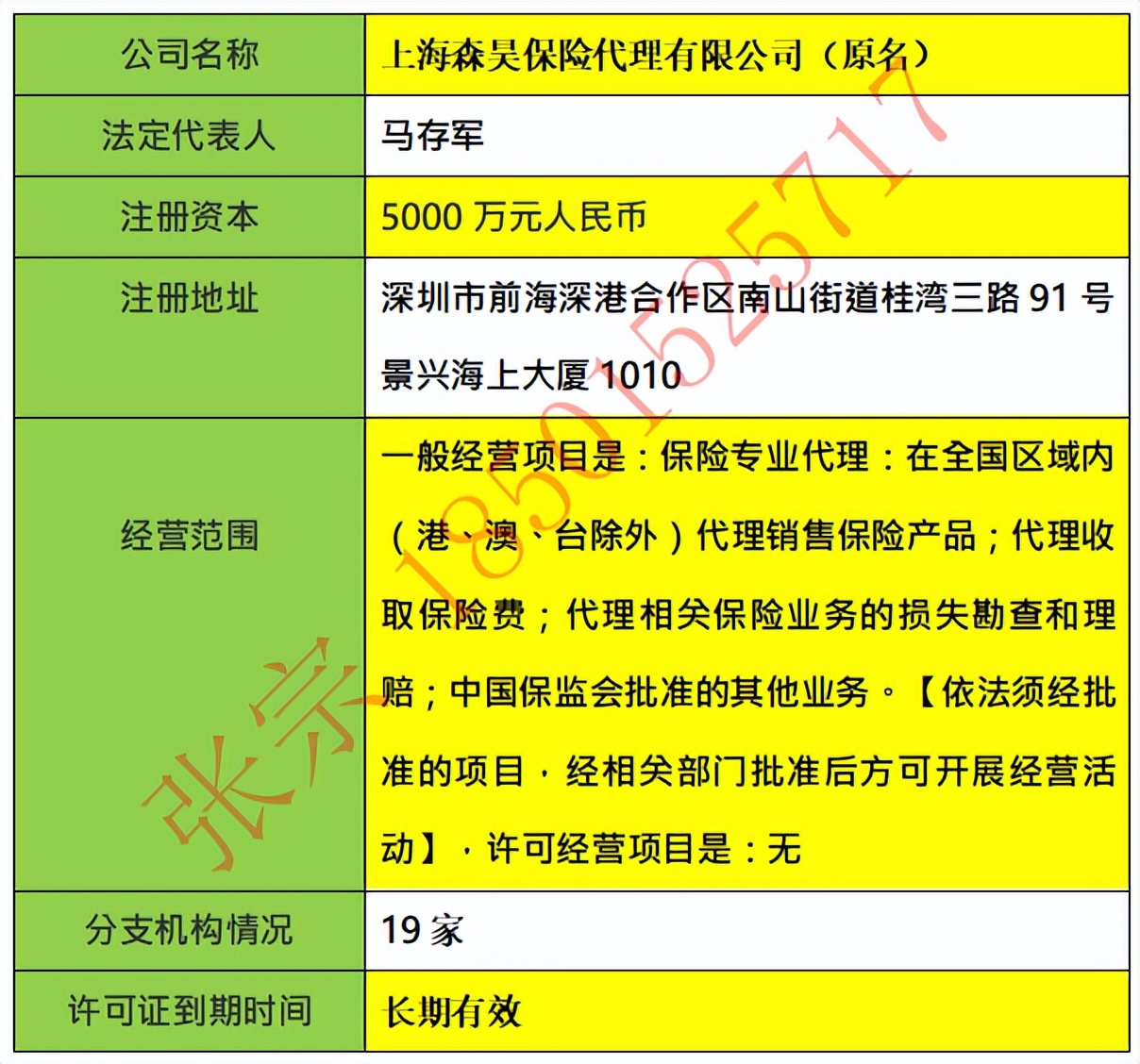 慧择宣布大规模回购计划,慧择保险股票