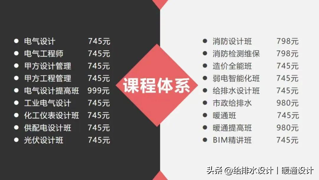 医院暖通设计规范,暖通铜管的作用