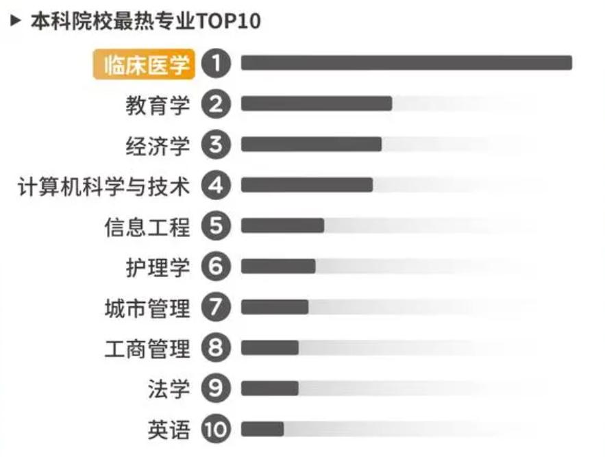 什么学校学护理专业毕业后包就业,就业趋势护理专业