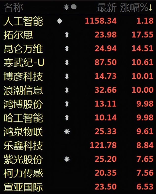 中央一号文件利好消息,2022中央一号文件利好