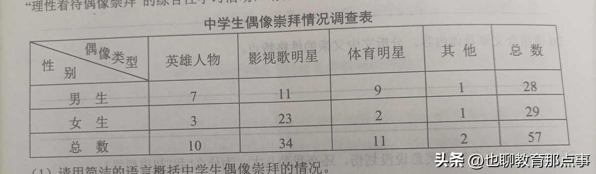 部编版七年级语文上月考题及答案,五四制七年级语文知识点梳理