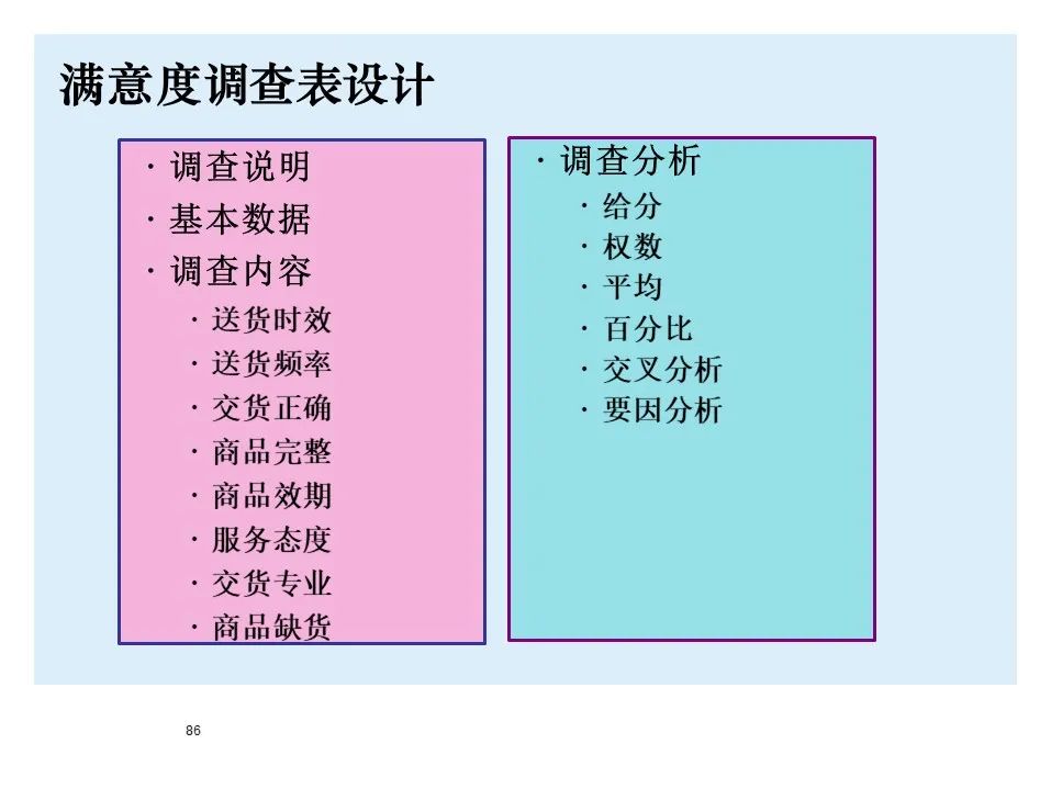 BMW制造物流管理教材