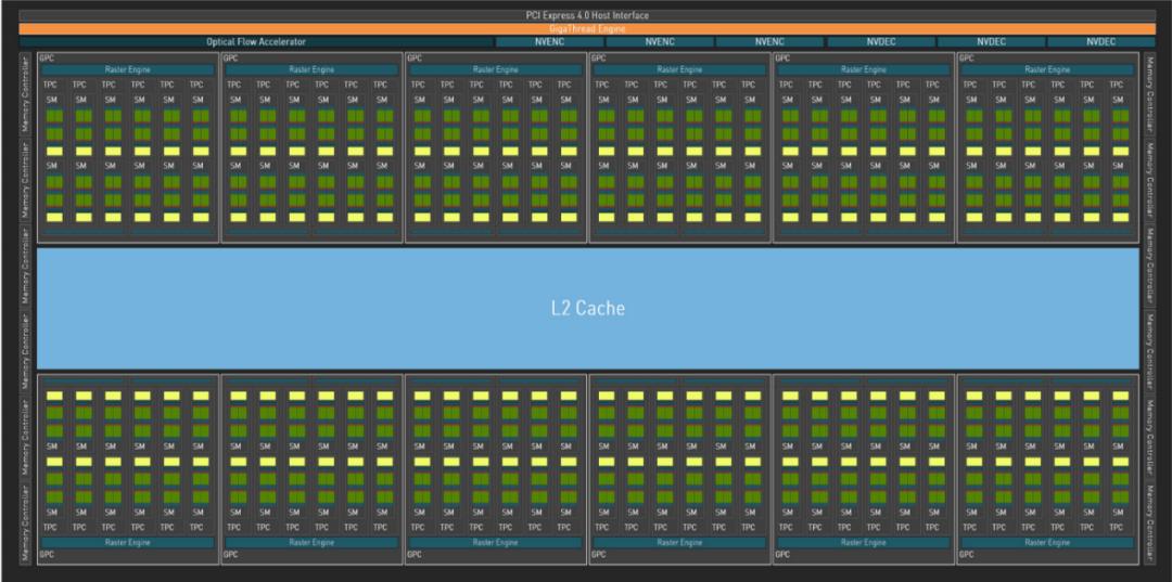 性能炸裂增长，神经网络渲染新纪元！​NVIDIAGeForceRTX4090FE首发测评