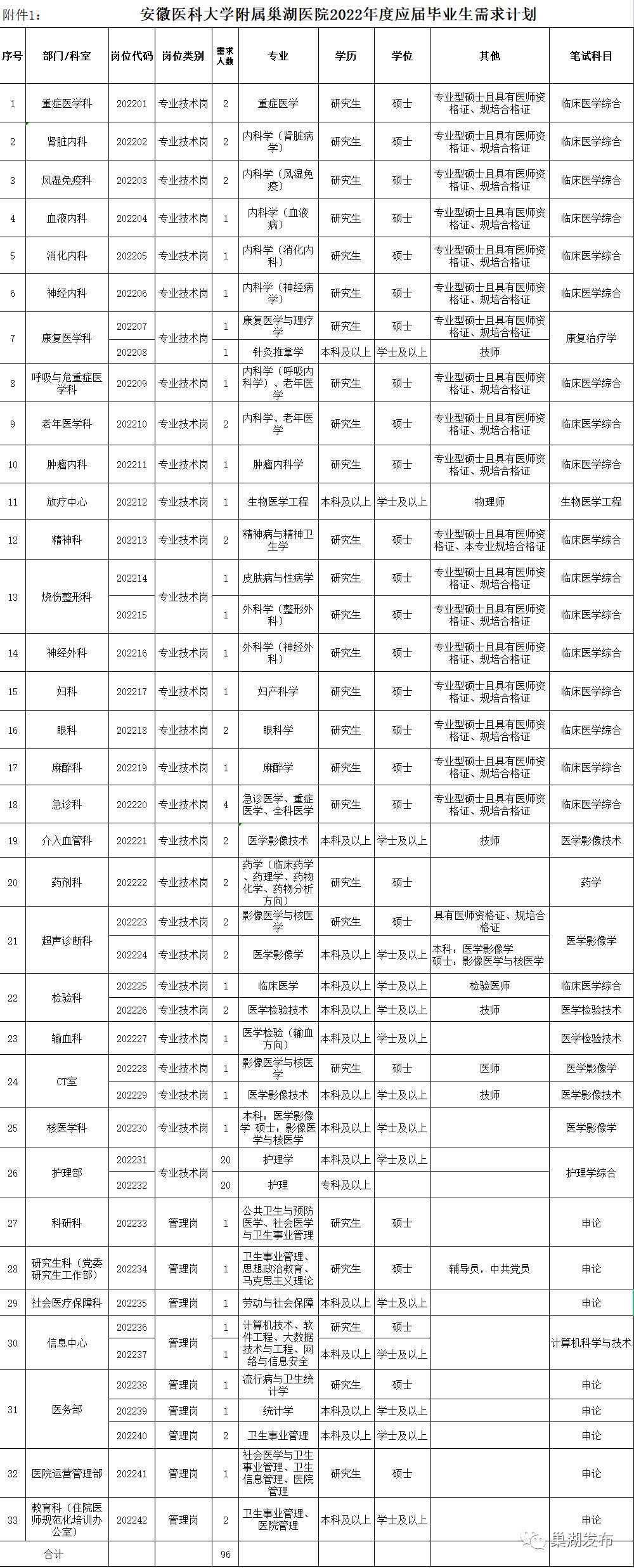 巢湖市医院招聘工作人员,巢湖四康医院招聘