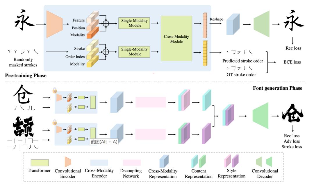 字节跳动最新研究成果,字节跳动早期技术团队
