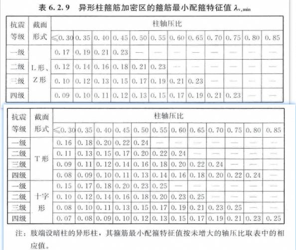 钢筋混凝土规范最新版,钢筋混凝土承重柱的相关规范