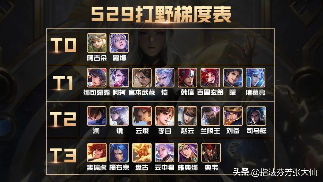 s29赛季打野宫本教学思路,宫本s29打野思路