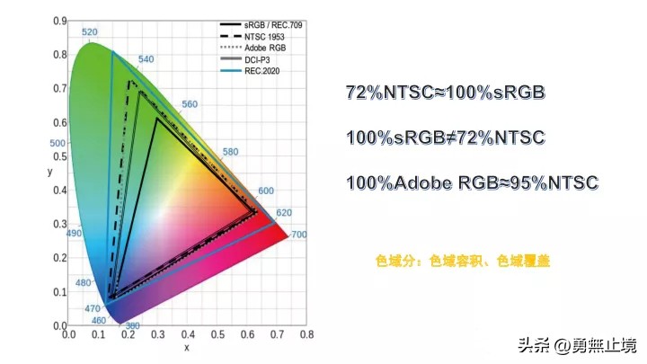 2023哪一款笔记本电脑性价比高,2022哪款笔记本电脑性价比高