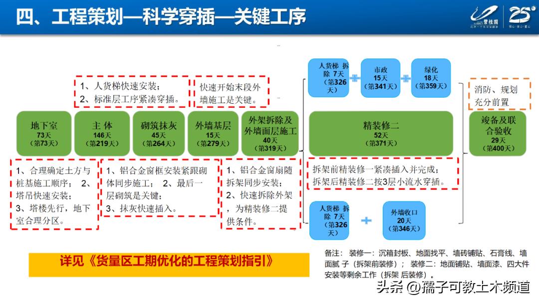 建筑工程工艺工法讲解,建筑工程施工工艺与管理论证
