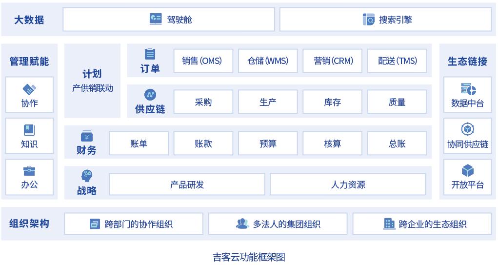 尚坤生态创意园区怎么样,尚坤生态创意园众创空间