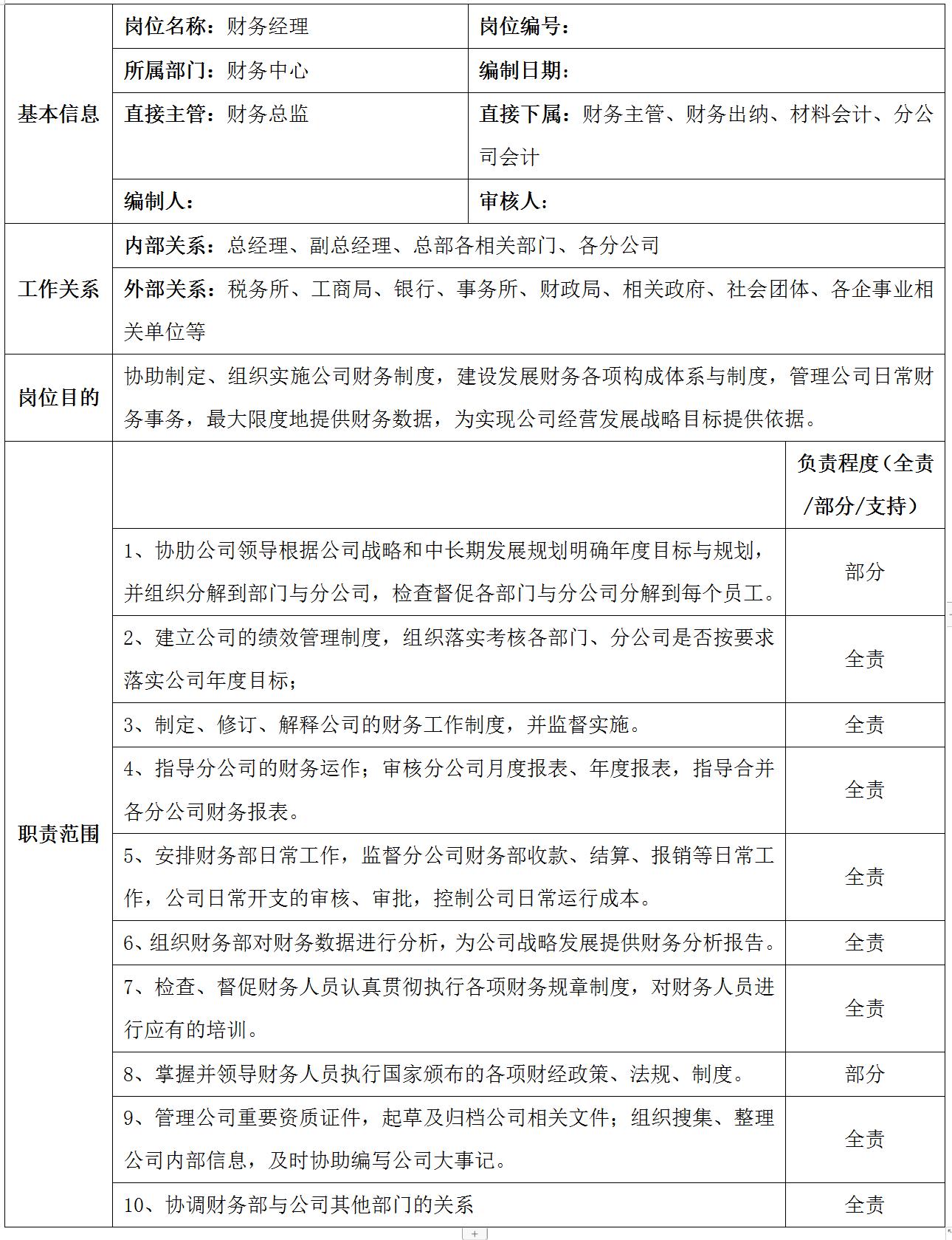集团公司岗位设置说明,集团公司组织架构及权限设计