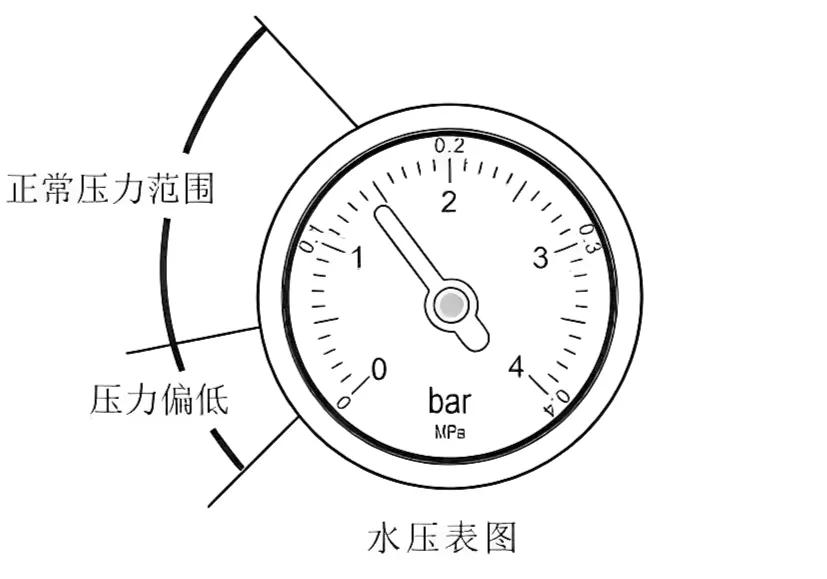 壁挂炉水压过低显示e01,八喜壁挂炉水压过低怎么办