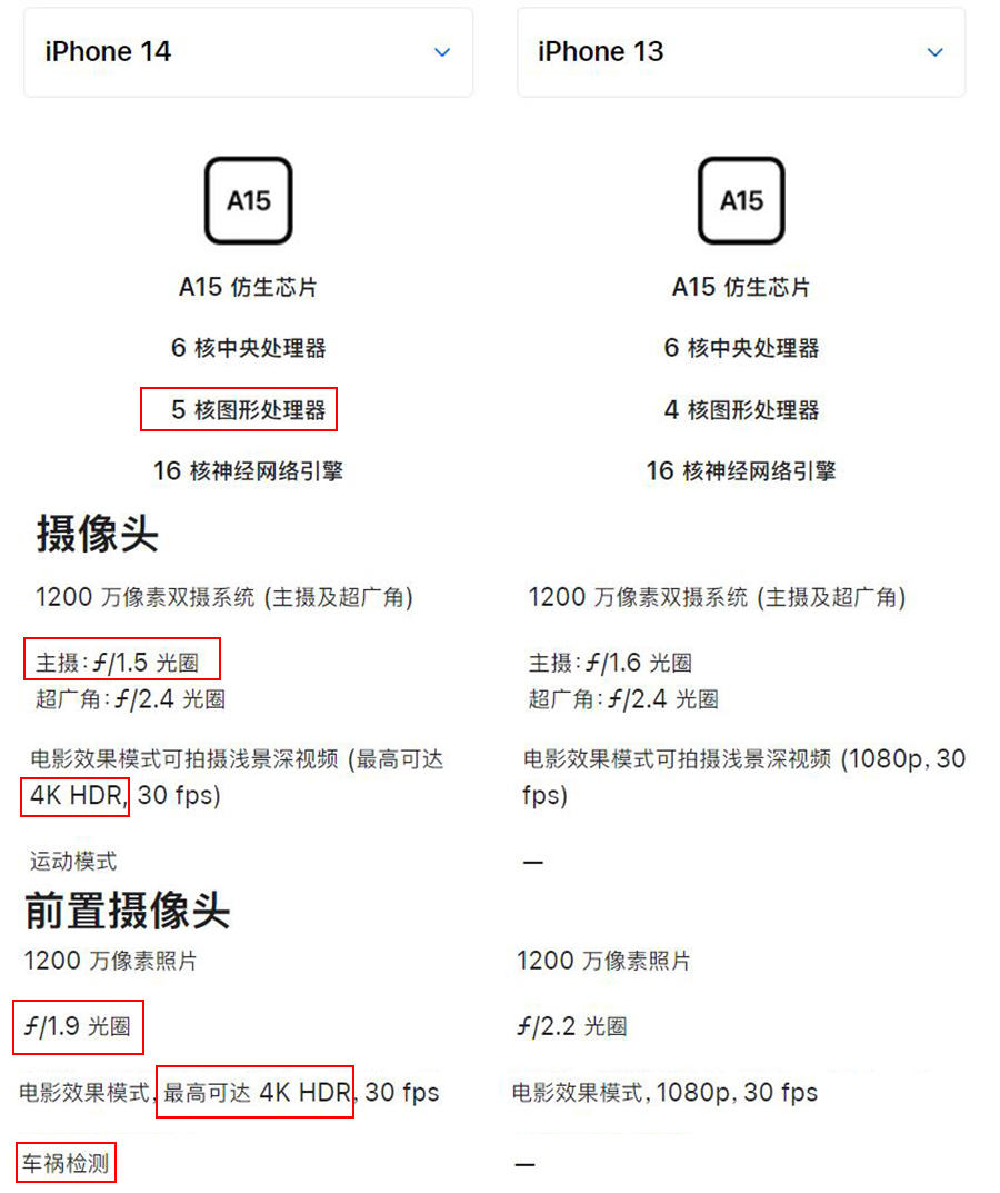 苹果乐了，挤牙膏之作依旧是销量王，京东评价已超200万！