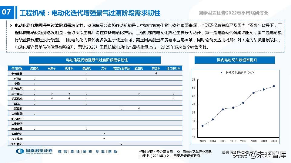 高端装备制造业新机遇,2022年急需国产替代的行业