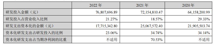 汇纳科技业绩预测,汇纳科技一季度