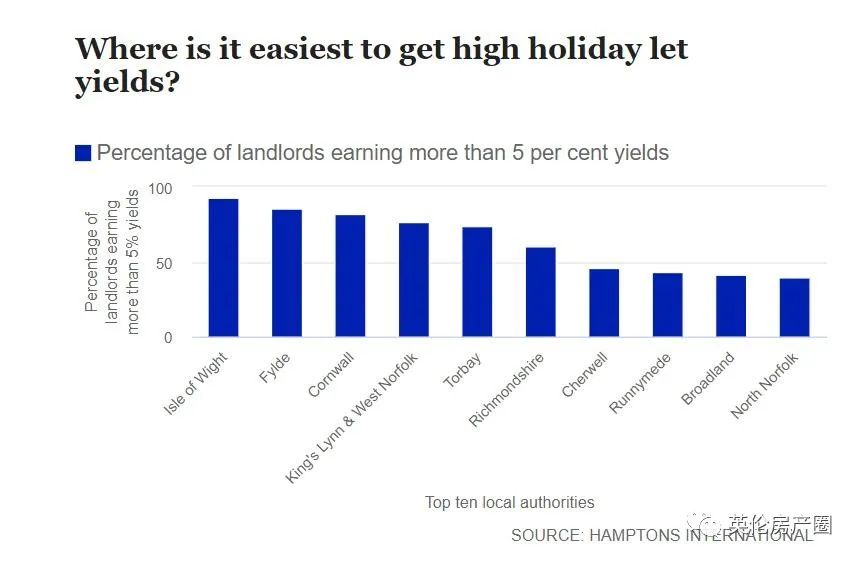 英国民宿短租房,英国海边木屋