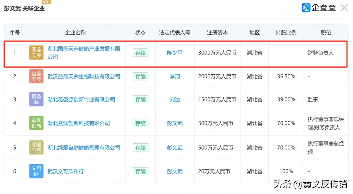 益鼎天养是什么公司,益鼎天养现货交易