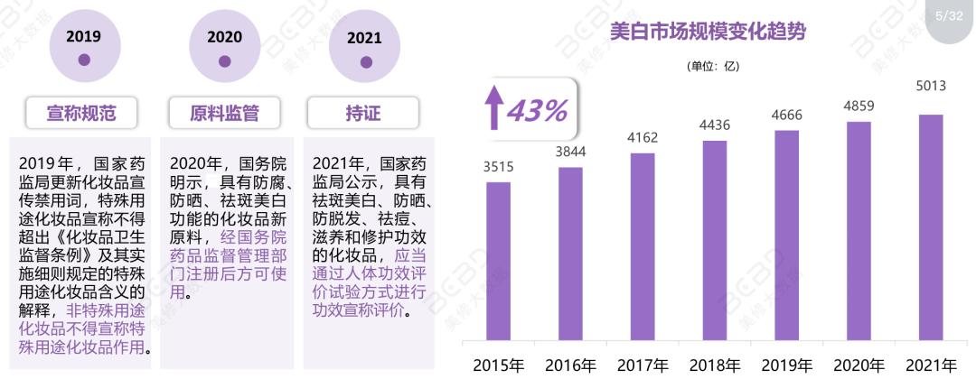 从陷入危机到走向复兴转折点,2021双11攻略olay