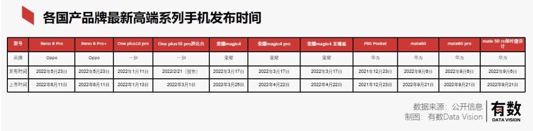 为什么苹果手机卖得比安卓贵,国产手机越来越贵苹果反而便宜