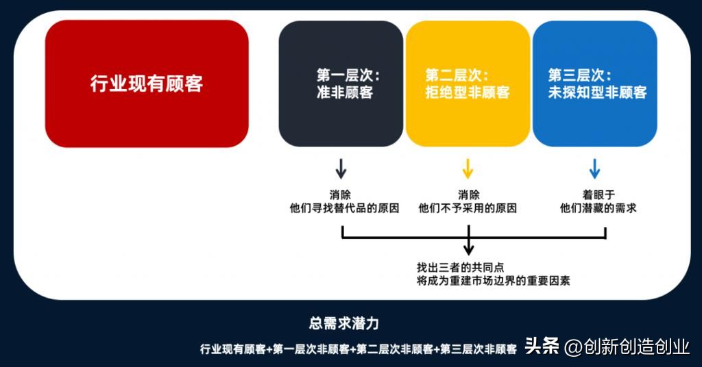 红海战略与蓝海战略有哪些区别,蓝海红海战略有什么区别
