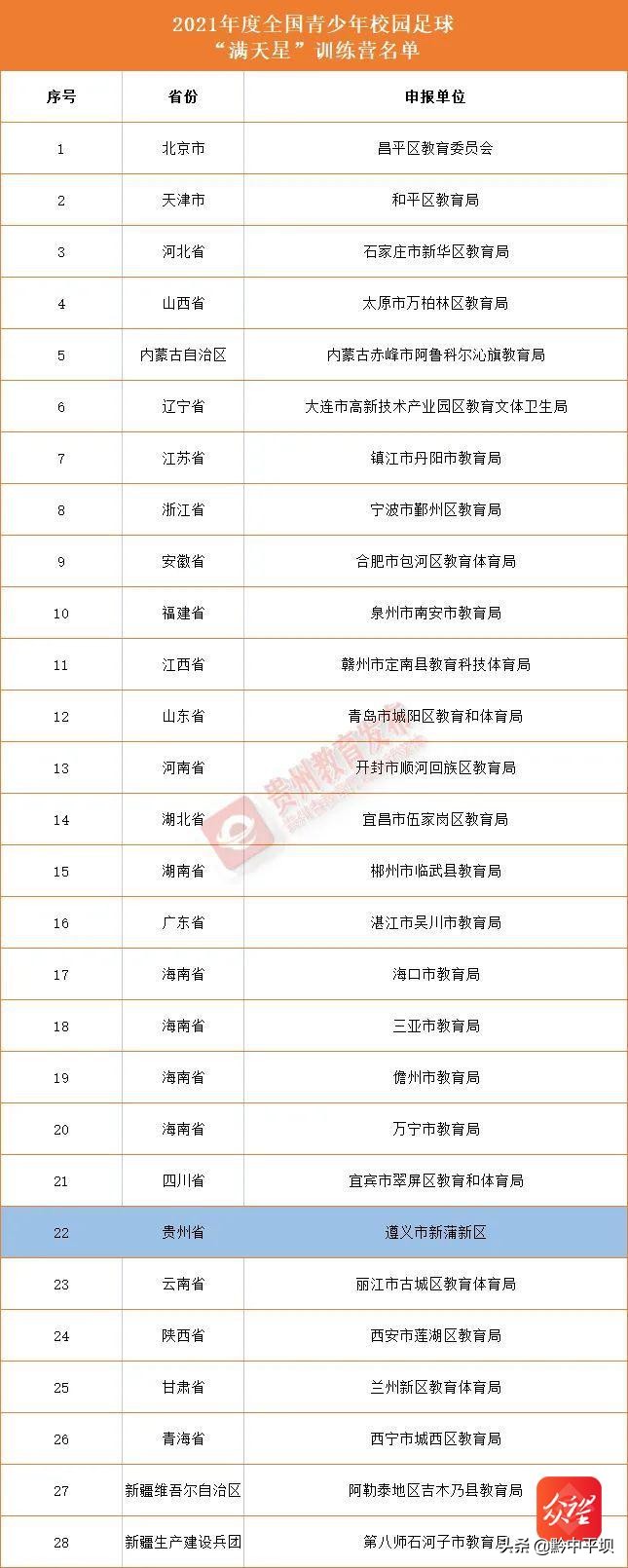 贵州幼专学校的排名,贵州学前教育的学校有哪些